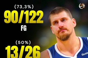 過去八場比賽約老師的高效命中率！命中率73.2%/三分50%/罰球85%