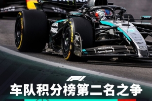 F1車隊爭二格局：梅賽德斯優(yōu)勢超30分，紅牛重返第三法拉利第四