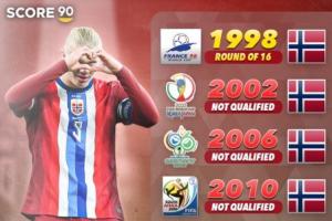 詹俊：哈蘭德和挪威距離重返世界杯一步之遙，會(huì)成美加墨的黑馬嗎