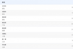 全運會男子200米仰泳半決賽成績：湖北隊王宇天以1:59.52排名第一