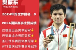 實力不詳！樊振東沒有WTT世界排名，去年12月退出排名時世界第6