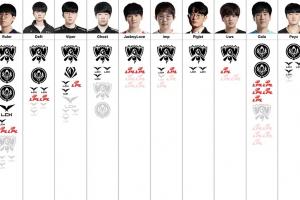 下路選手榮譽排行榜：Gumayusi第一，JackeyLove第七，Uzi倒二