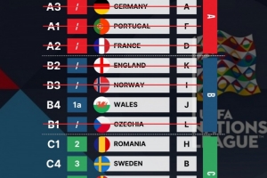 摩爾多瓦無(wú)緣世界杯，羅馬尼亞獲得世預(yù)賽附加賽資格