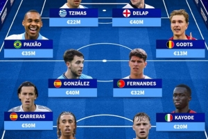 德轉(zhuǎn)列未被國家隊征召年輕才?。杭s羅、德拉普領銜，卡拉雷斯在列