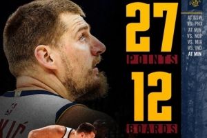 搞反了！掘金官方修正約基奇數(shù)據(jù)：27分12籃板10助攻