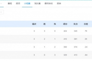 北京隊和上海隊獲得A組前兩名，攜手晉級全運會乒乓球男團八強