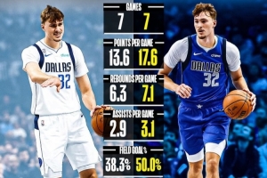 弗拉格打小前鋒：場(chǎng)均17.6+7+3+2+1&命中率50% 全面優(yōu)于打控衛(wèi)