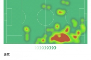 薩內(nèi)本場數(shù)據(jù)：2球1助+3次關(guān)鍵傳球，獲評(píng)9.4分全場最高