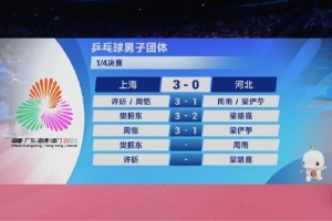 上海3-0河北晉級乒乓球男團(tuán)4強(qiáng)：樊振東3-2梁靖崑，許昕雙打拿分