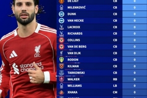 本賽季英超非門將全勤榜：索博、范戴克、加布、德里赫特在列