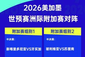 世預(yù)賽洲際附加賽對(duì)陣：新喀里多尼亞vs牙買(mǎi)加，玻利維亞vs蘇里南