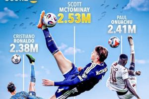 破世界紀(jì)錄！麥克托米奈倒鉤破門腳尖高度2.53米，超越奧努阿楚