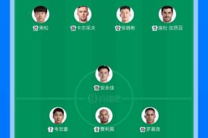 中超收官|(zhì)新鵬城vs蓉城首發(fā)：周定洋、韋世豪新發(fā)，深圳僅7替補(bǔ)