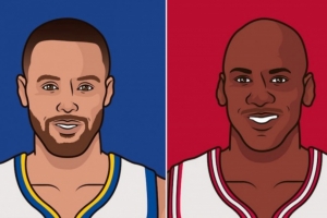 里程悲！庫里30歲后第93次砍下35+ 平喬丹并列歷史第一