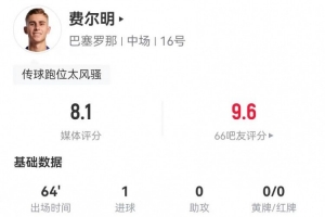 費爾明本場2射2正進1球+1關(guān)鍵傳球 14對抗5成功+3造犯規(guī) 獲8.1分