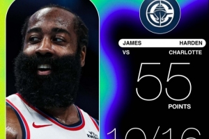 還能說什么？快船官方：這是一篇贊揚哈登的帖子 沒有配圖