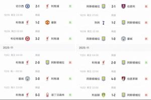 巧了么不是利物浦近7輪6負(fù)僅勝維拉，維拉近7輪6勝僅負(fù)利物浦