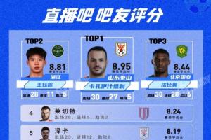 媒體人：直播吧的吧友特別懂球，萊切特評分排名第四深得我心