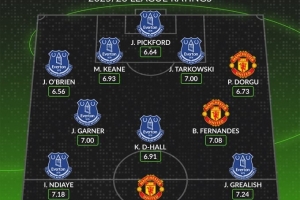 whoscored列埃弗頓曼聯(lián)評分合體陣：紅魔僅姆伯莫、B費、多爾古