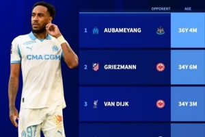 36歲4個(gè)月！奧巴梅揚(yáng)成為本賽季歐冠最年長(zhǎng)的進(jìn)球球員