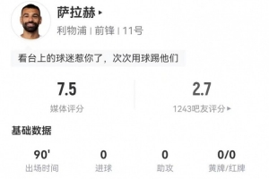 薩拉赫本場1射0正+5關(guān)鍵傳球 5過人1成功 13對抗4成功 獲評7.5分