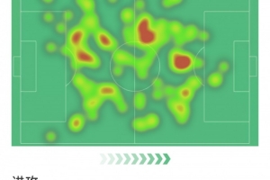 維蒂尼亞本場(chǎng)數(shù)據(jù)：上演帽子戲法，5射3正，2搶斷，評(píng)分9.9分