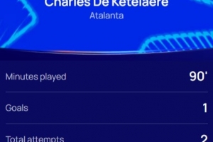 傳射建功，歐冠官方：德凱特拉雷當選亞特蘭大3-0法蘭克福最佳