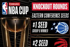 NBA杯賽東部4進(jìn)2對(duì)陣：魔術(shù)vs熱火！猛龍vs尼克斯！