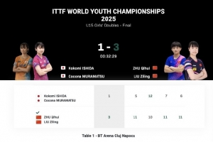 祝啟慧/劉子菱3-1戰(zhàn)勝日本組合，奪得國際乒聯(lián)世青賽U15女雙冠軍