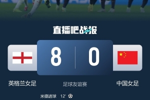 媒體人談女足0-8慘?。骸澳凶闾吲恪笔侥雺?，要多送球員去歐洲