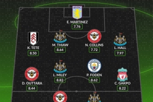 whoscored英超本輪最佳陣：加克波、福登領銜，沃爾特馬德在列