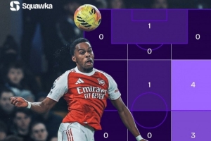 世一右？廷伯近3場對陣刺仁車：11次爭頂全勝，還貢獻(xiàn)1球1助攻