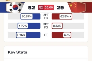 解說(shuō)：半場(chǎng)沒(méi)到30分 三分12中1 5助9失誤 甚至你連罵裁判都不好罵