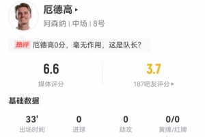 攻防兩端數(shù)據(jù)均掛零！厄德高本場(chǎng)替補(bǔ)33分鐘：28觸球+9丟失球權(quán)