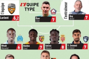 隊(duì)報(bào)評(píng)法甲第14輪最佳陣：托萬(wàn)、托利索、維阿在列