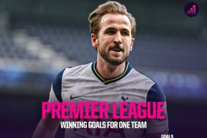 英超單一俱樂(lè)部制勝球之王：凱恩61球居首，亨利59第2、薩拉赫第3