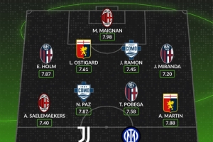 WhoScored意甲11月最佳陣容：伊爾迪茲、勞塔羅、帕斯在列