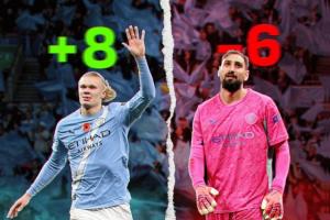 【只要進(jìn)的比丟的多】曼城最近兩場英超：進(jìn)8球，丟6球.....
