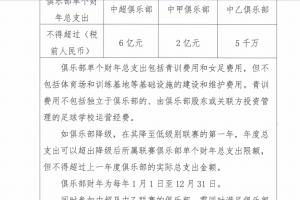 中足聯(lián)官方：中超俱樂部單個財年總支出不得超稅前6億，中甲2億