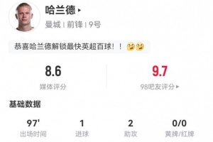 哈蘭德本場5射1正進(jìn)1球 2中框+1失良機(jī) 2助攻+9對抗5成功 獲8.6分