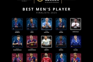 環(huán)足獎(jiǎng)最佳男足球員15人候選：哈蘭德、姆巴佩、登貝萊在列