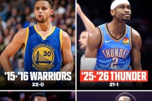 雷霆賽季前22場(chǎng)21勝1負(fù) NBA歷史第4隊(duì)！