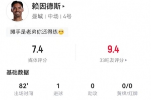 賴因德斯本場1射進1球 1關(guān)鍵傳球+86.7%傳球成功率 獲評7.4分