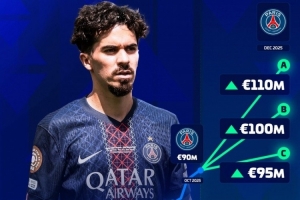 德轉(zhuǎn)確定維蒂尼亞身價將上漲：最高1.1億歐元，最低9500萬歐元