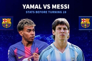 球員19歲之前數(shù)據(jù)：亞馬爾38球55助，梅西11球9助，C羅6球11助