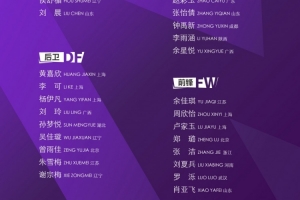 津媒：U20女足西班牙拉練1平2負(fù)，小負(fù)英格蘭、美國表現(xiàn)符合預(yù)期