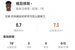 維尼修斯本場(chǎng)4射2正1中框+3失良機(jī) 4過(guò)人1成功2造犯規(guī) 16丟失球權(quán)