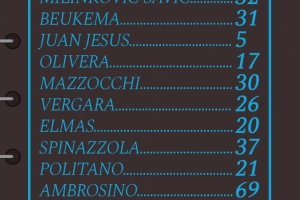 那不勒斯意杯首發(fā)：盧卡首發(fā)，麥克托米奈、霍伊倫替補(bǔ)