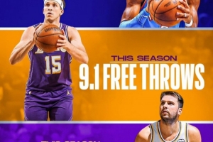 東契奇&里夫斯場均合計21罰！美媒：倆新罰球王 湖人的比賽乏味