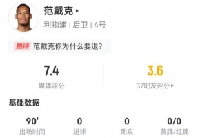 范戴克本場1射0正+1關(guān)鍵傳球 9解圍+10對抗8成功 獲評7.4分